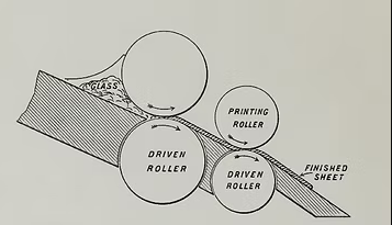 how is figure rolled glass made